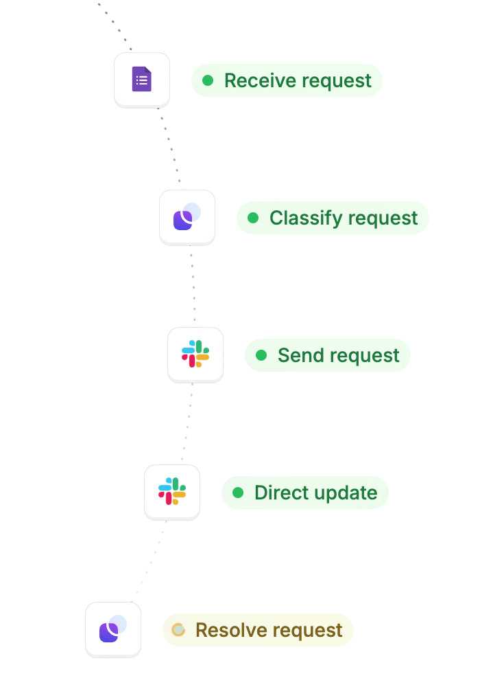 AI Features